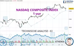 NASDAQ COMPOSITE INDEX - 1 uur