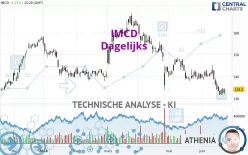 IMCD - Dagelijks