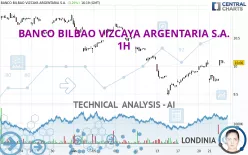 BANCO BILBAO VIZCAYA ARGENTARIA S.A. - 1H