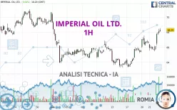 IMPERIAL OIL LTD. - 1H