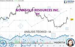 NOVAGOLD RESOURCES INC. - 1H