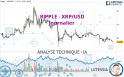 RIPPLE - XRP/USD - Daily