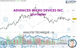 ADVANCED MICRO DEVICES INC. - Journalier