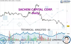 SACHEM CAPITAL CORP. - Daily