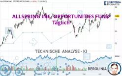 ALLSPRING INC. OPPORTUNITIES FUND - Täglich