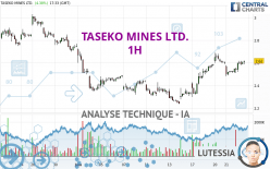 TASEKO MINES LTD. - 1H