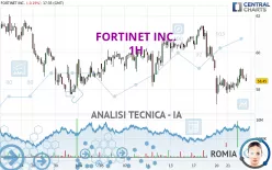 FORTINET INC. - 1H