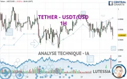 TETHER - USDT/USD - 1H