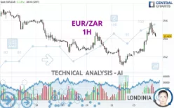 EUR/ZAR - 1H