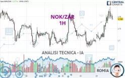 NOK/ZAR - 1H