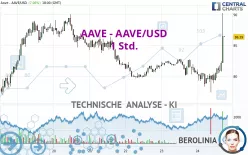 AAVE - AAVE/USD - 1 Std.