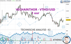 VECHAINTHOR - VTHO/USD - 1 uur