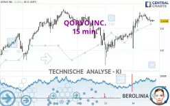 QORVO INC. - 15 min.