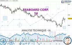 SEABOARD CORP. - 1H