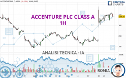 ACCENTURE PLC CLASS A - 1H