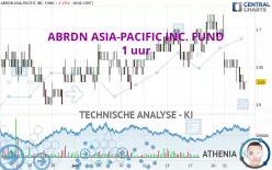 ABRDN ASIA-PACIFIC INC. FUND - 1 uur