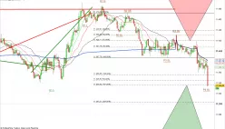 DAX40 PERF INDEX - 3 min.