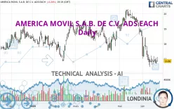 AMERICA MOVIL S.A.B. DE C.V. ADS EACH - Daily