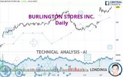 BURLINGTON STORES INC. - Daily