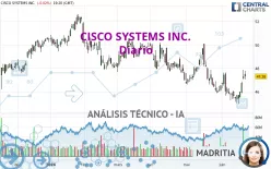 CISCO SYSTEMS INC. - Diario