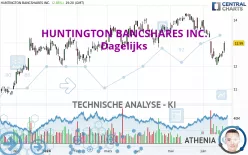 HUNTINGTON BANCSHARES INC. - Dagelijks