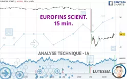 EUROFINS SCIENT. - 15 min.