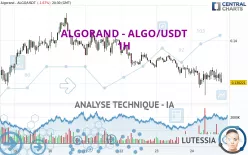 ALGORAND - ALGO/USDT - 1H