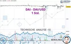 DAI - DAI/USD - 1 Std.