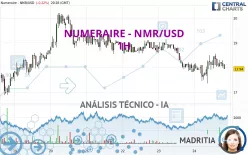 NUMERAIRE - NMR/USD - 1H