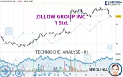 ZILLOW GROUP INC. - 1H