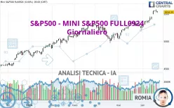 S&amp;P500 - MINI S&amp;P500 FULL1224 - Giornaliero