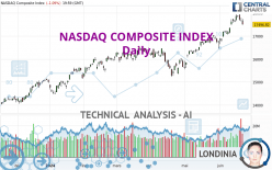 NASDAQ COMPOSITE INDEX - Daily