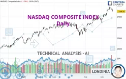 NASDAQ COMPOSITE INDEX - Daily