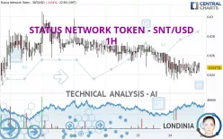 STATUS NETWORK TOKEN - SNT/USD - 1H