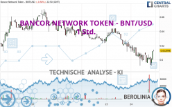 BANCOR NETWORK TOKEN - BNT/USD - 1 Std.