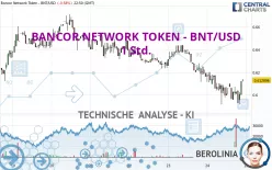 BANCOR - BNT/USD - 1 Std.