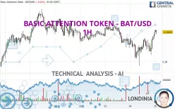 BASIC ATTENTION TOKEN - BAT/USD - 1H