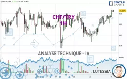 CHF/TRY - 1H