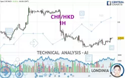 CHF/HKD - 1H