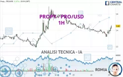 PROPY - PRO/USD - 1H