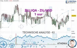 ZILLIQA - ZIL/USD - 1 uur