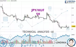 JPY/HUF - 1H