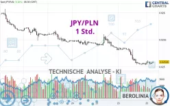 JPY/PLN - 1 Std.