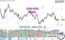 EUR/USD - Dagelijks