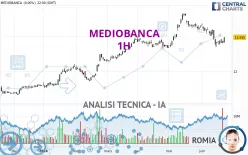 MEDIOBANCA - 1H