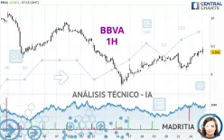 BBVA - 1 Std.