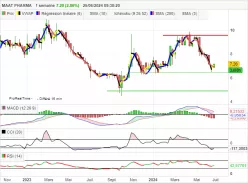 MAAT PHARMA - Hebdomadaire