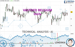 VASTNED BELGIUM - Daily