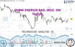 ENBW ENERGIE BAD.-WUE. ON - Täglich