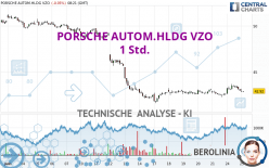 PORSCHE AUTOM.HLDG VZO - 1H